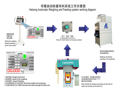 壓力機使耐火材料行業實現生產效益最大化！